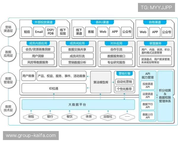 凯发客户端举办线上线下促销活动，提升用户活跃度与平台粘性
