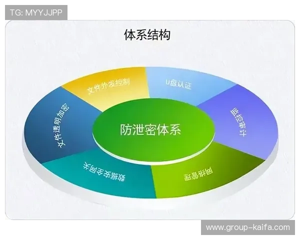 K8凯发登陆平台安全保障体系与用户隐私保护措施详解