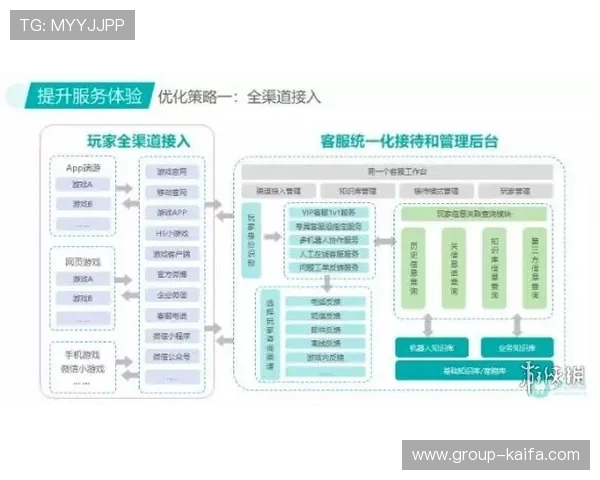 解决凯发电子游戏平台常见问题的客服电话咨询流程 解决凯发电子游戏平台常见问题的客服电话咨询流程